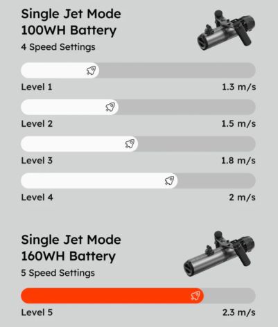 Lefeet P1 XR 160 WH DE Version