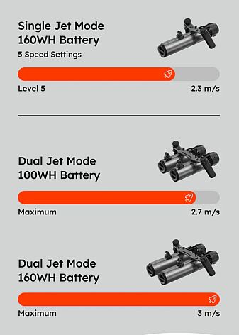Lefeet P1 XR 160 WH DE Version