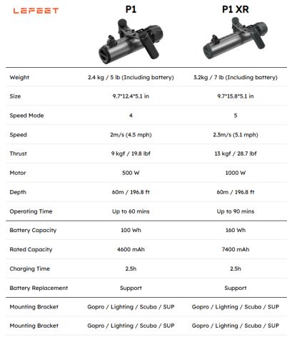 Lefeet P1 XR Dual 160 WH DE Version