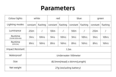 Xtar SD1 MINI Lampe 4 Farbige