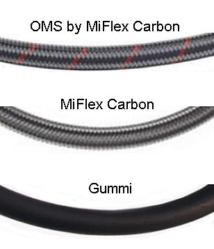 OMS Master Finimeter Mineralglas